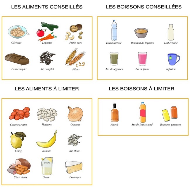 tableau_aliments_transit