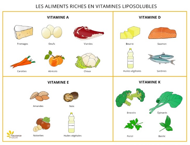 vitamines-liposolubles