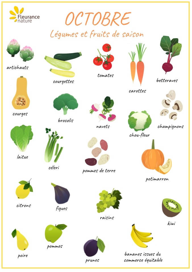 Octobre calendrier des fruits et légumes de saison