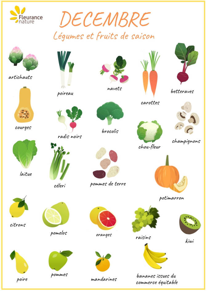 Quels fruits et légumes manger en décembre ?