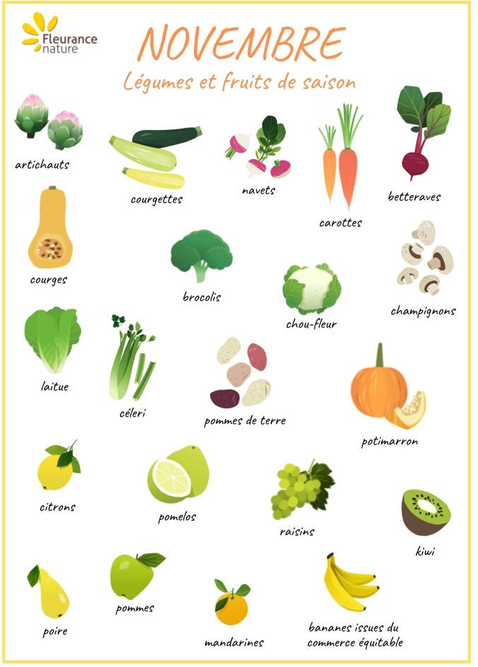 Quels fruits et légumes manger en novembre ?