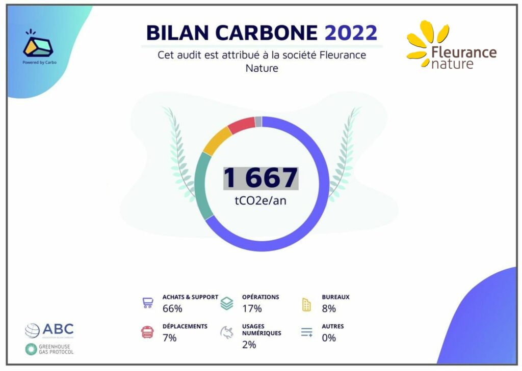 Bilan Carbone 2022 - Fleurance Nature